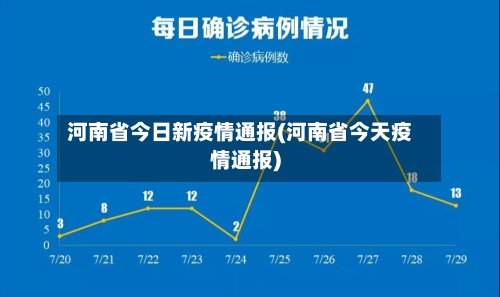 河南省今日新疫情通报(河南省今天疫情通报)-第1张图片