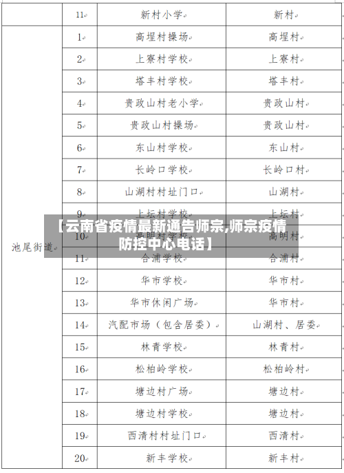 【云南省疫情最新通告师宗,师宗疫情防控中心电话】-第1张图片