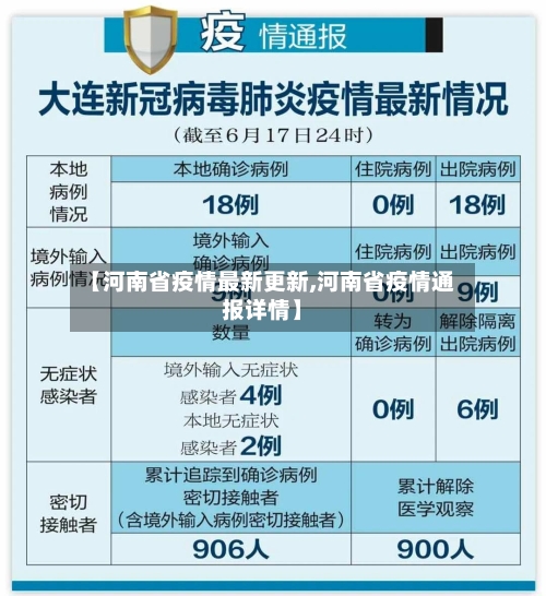 【河南省疫情最新更新,河南省疫情通报详情】-第1张图片