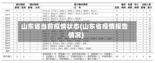 山东省当前疫情状态(山东省疫情报告情况)-第2张图片