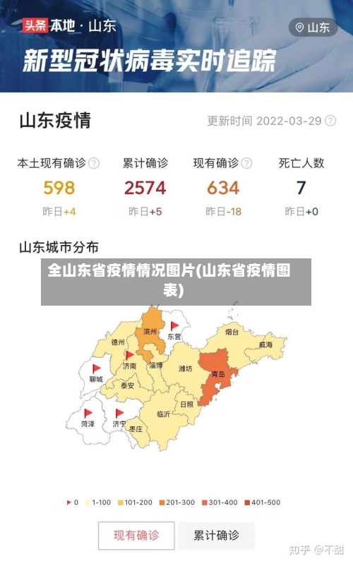 全山东省疫情情况图片(山东省疫情图表)-第3张图片