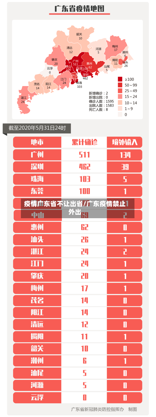 疫情广东省不让出省/广东疫情禁止外出-第1张图片