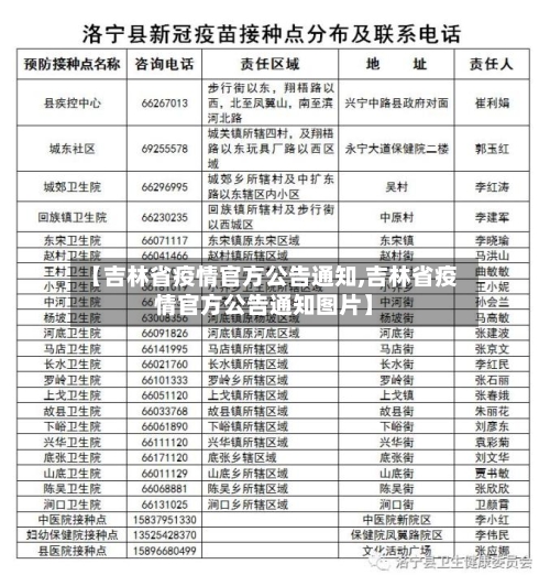 【吉林省疫情官方公告通知,吉林省疫情官方公告通知图片】-第1张图片