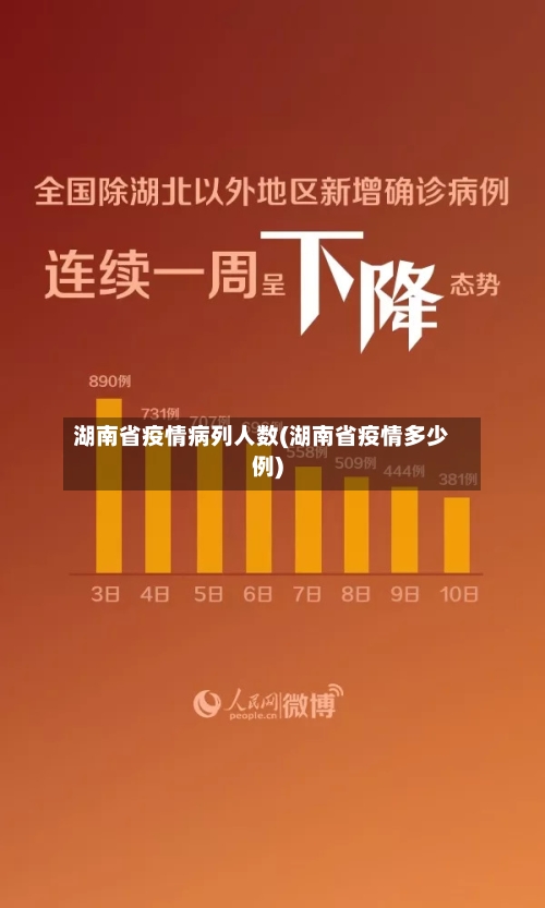 湖南省疫情病列人数(湖南省疫情多少例)-第1张图片