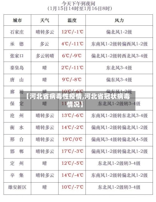 【河北省病毒性疫情,河北省冠状病毒情况】-第2张图片