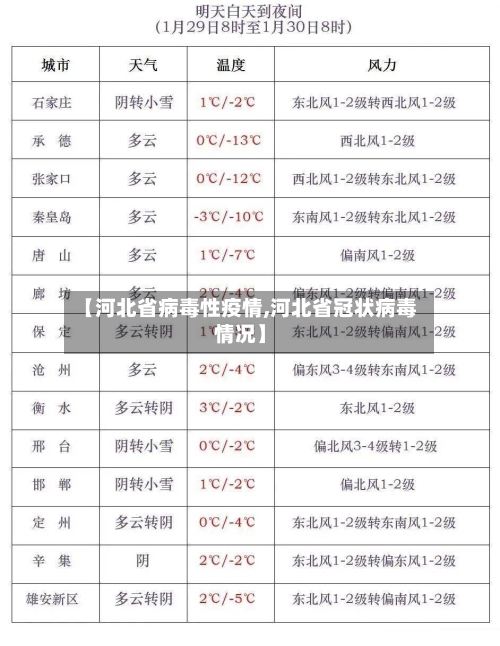 【河北省病毒性疫情,河北省冠状病毒情况】-第1张图片