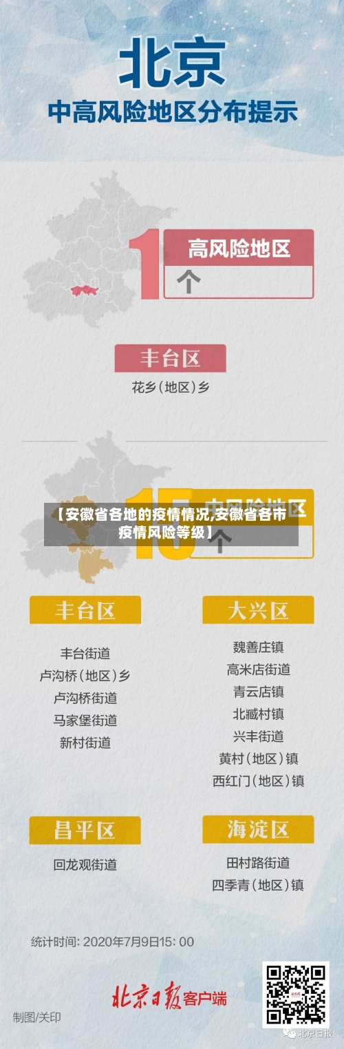 【安徽省各地的疫情情况,安徽省各市疫情风险等级】-第3张图片