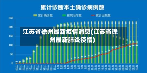 江苏省徐州最新疫情消息(江苏省徐州最新肺炎疫情)-第1张图片