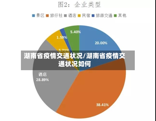湖南省疫情交通状况/湖南省疫情交通状况如何-第1张图片