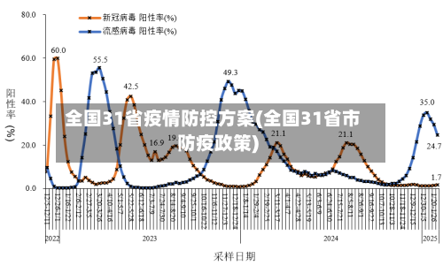 全国31省疫情防控方案(全国31省市防疫政策)-第1张图片