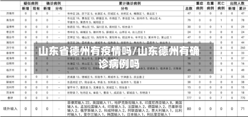 山东省德州有疫情吗/山东德州有确诊病例吗-第1张图片