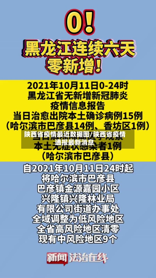 陕西省疫情最近数据图/陕西省疫情通报最新消息-第2张图片