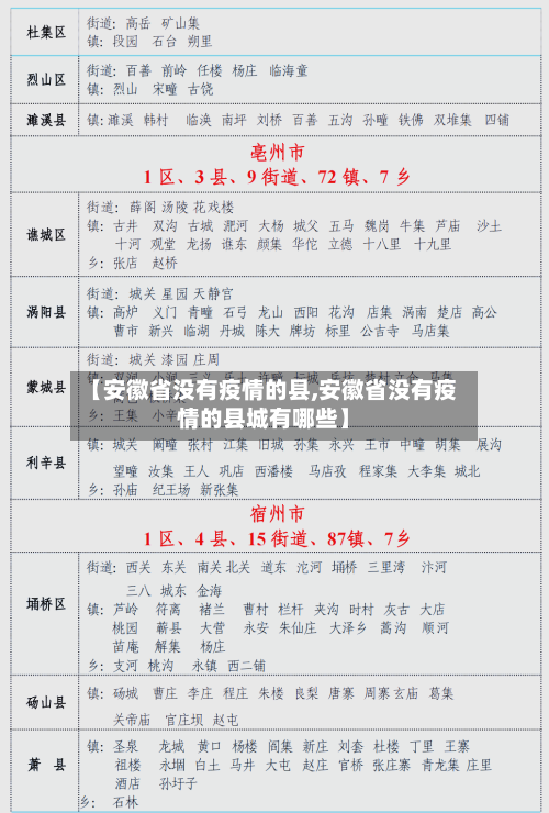 【安徽省没有疫情的县,安徽省没有疫情的县城有哪些】-第2张图片