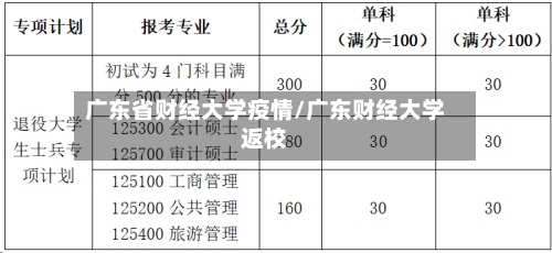 广东省财经大学疫情/广东财经大学返校-第1张图片