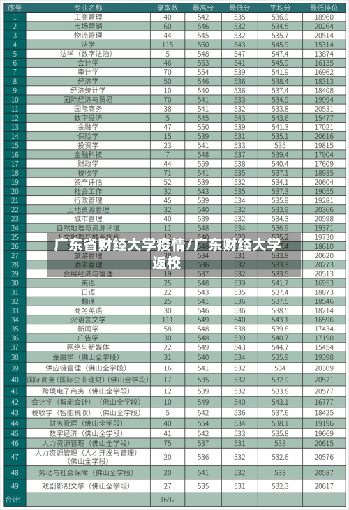广东省财经大学疫情/广东财经大学返校-第2张图片