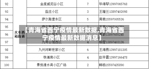 【青海省西宁疫情最新数据,青海省西宁疫情最新数据消息】-第1张图片