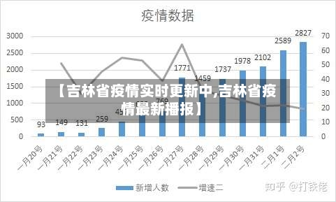 【吉林省疫情实时更新中,吉林省疫情最新播报】-第2张图片