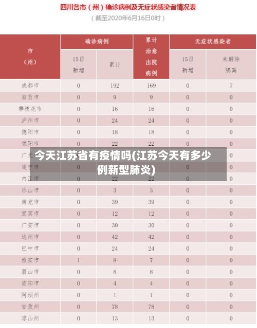今天江苏省有疫情吗(江苏今天有多少例新型肺炎)-第2张图片