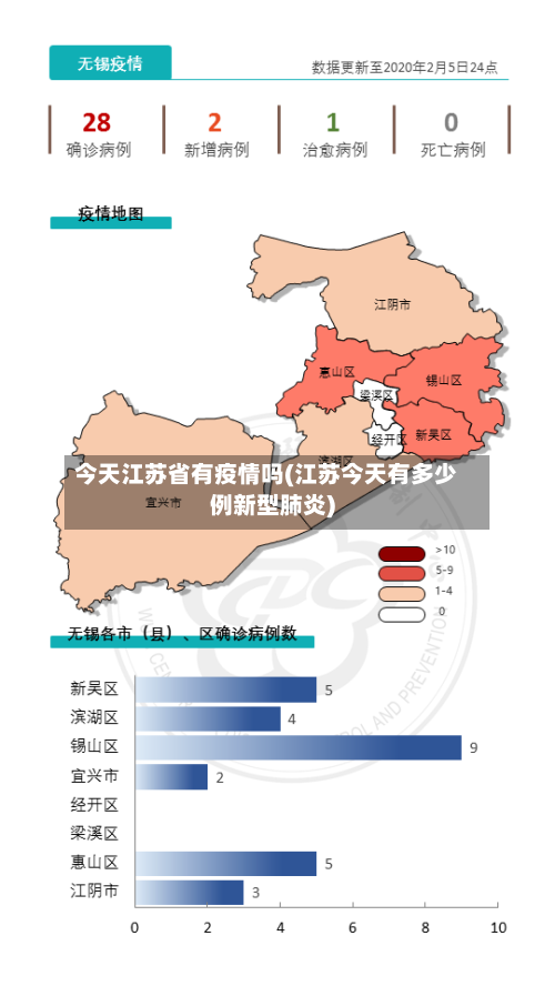 今天江苏省有疫情吗(江苏今天有多少例新型肺炎)-第3张图片