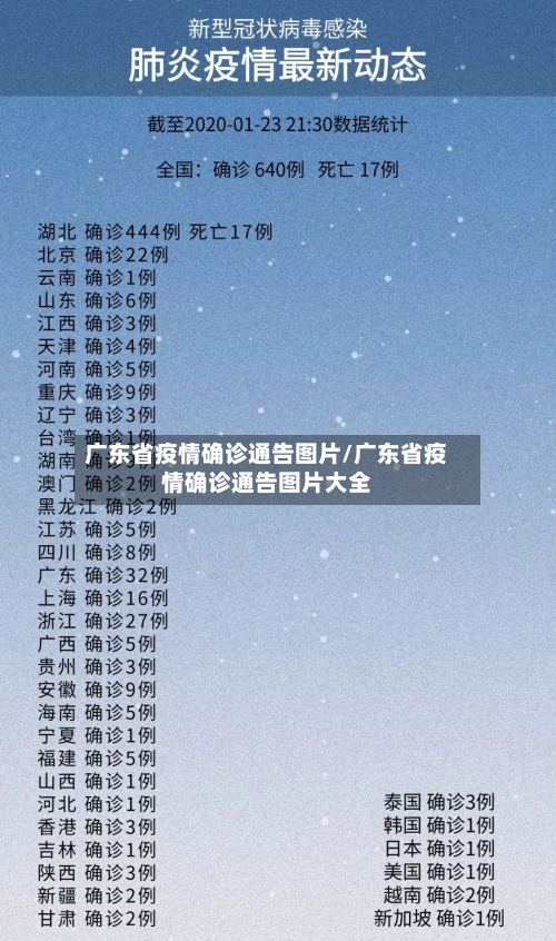 广东省疫情确诊通告图片/广东省疫情确诊通告图片大全-第2张图片