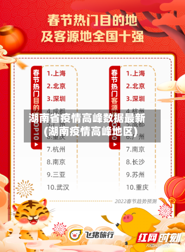 湖南省疫情高峰数据最新(湖南疫情高峰地区)-第1张图片