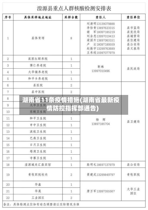 湖南省11条疫情措施(湖南省最新疫情防控指挥部通告)-第2张图片