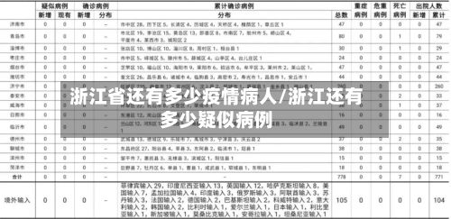 浙江省还有多少疫情病人/浙江还有多少疑似病例-第2张图片