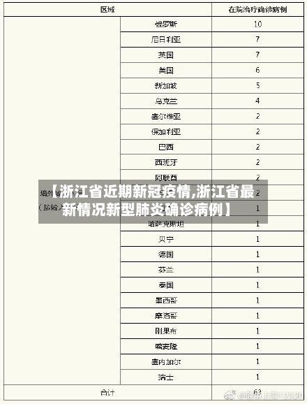 【浙江省近期新冠疫情,浙江省最新情况新型肺炎确诊病例】-第2张图片