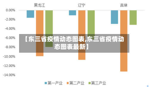 【东三省疫情动态图表,东三省疫情动态图表最新】-第1张图片