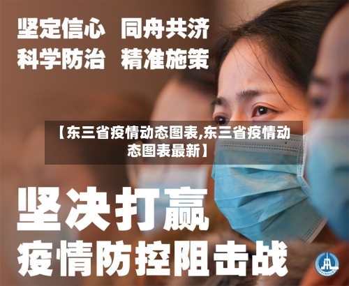 【东三省疫情动态图表,东三省疫情动态图表最新】-第2张图片