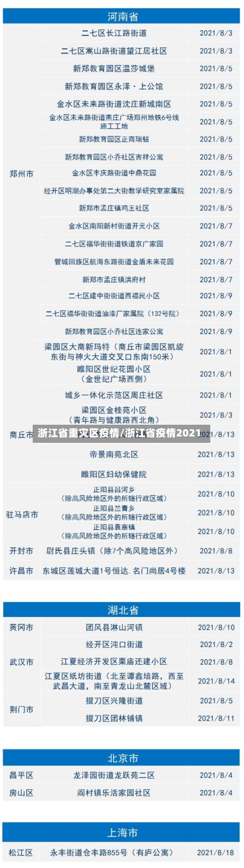 浙江省重灾区疫情/浙江省疫情2021-第1张图片
