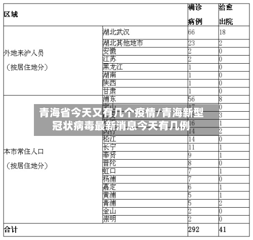青海省今天又有几个疫情/青海新型冠状病毒最新消息今天有几例-第1张图片