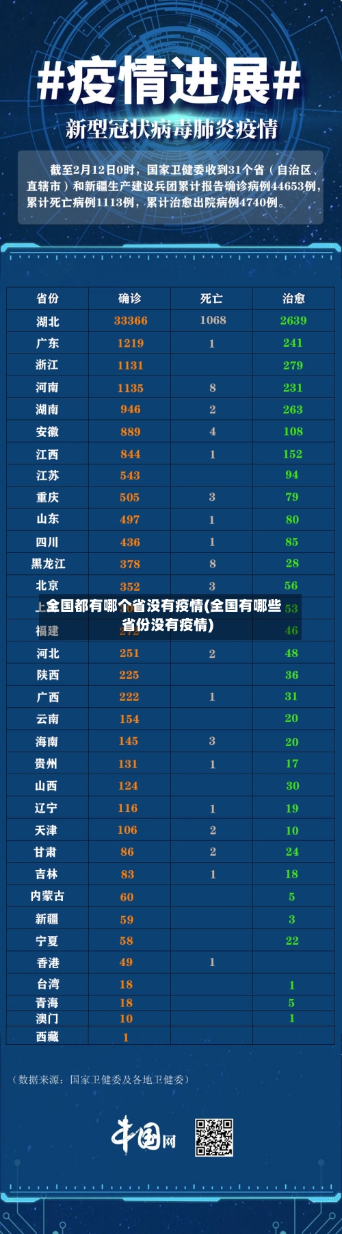 全国都有哪个省没有疫情(全国有哪些省份没有疫情)-第2张图片