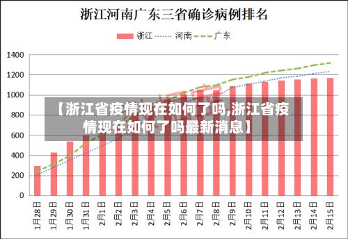 【浙江省疫情现在如何了吗,浙江省疫情现在如何了吗最新消息】-第1张图片