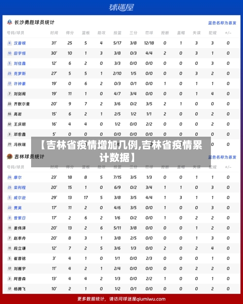 【吉林省疫情增加几例,吉林省疫情累计数据】-第2张图片
