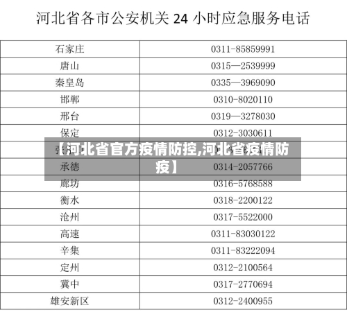 【河北省官方疫情防控,河北省疫情防疫】-第1张图片