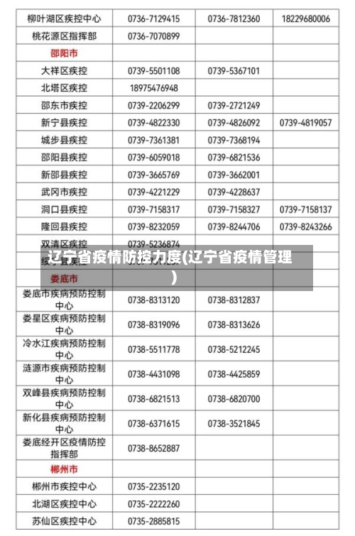 辽宁省疫情防控力度(辽宁省疫情管理)-第3张图片