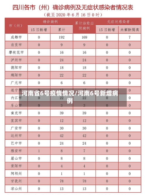 河南省6号疫情情况/河南6号新增病例-第2张图片