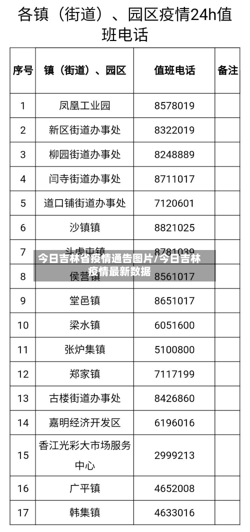 今日吉林省疫情通告图片/今日吉林疫情最新数据-第1张图片