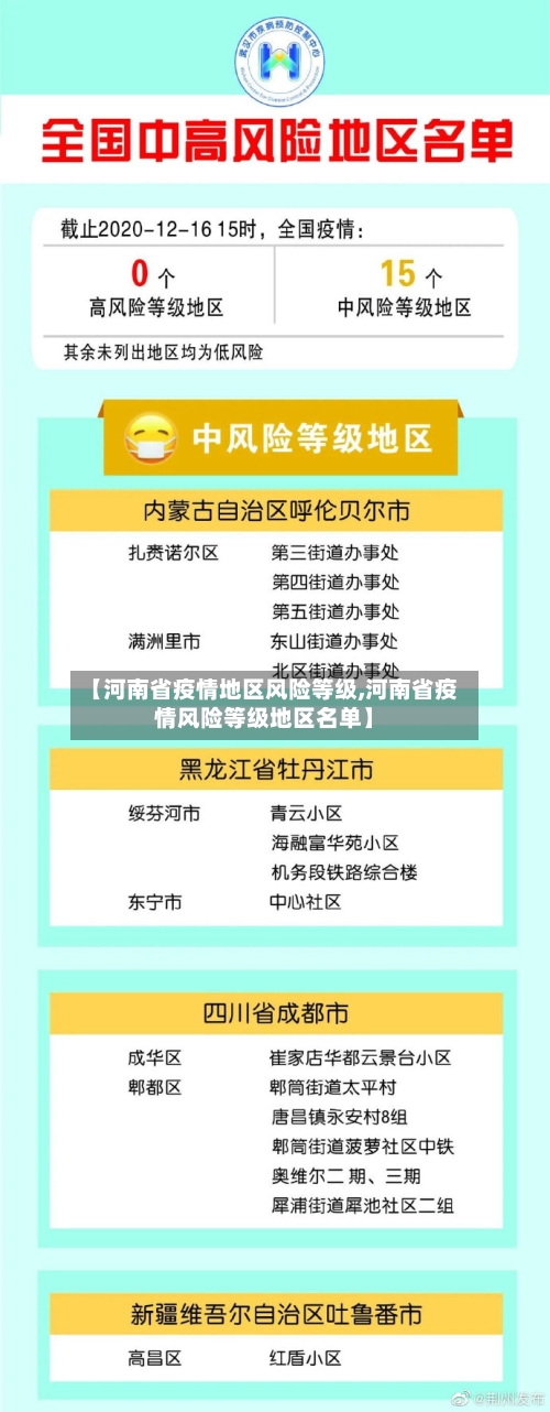 【河南省疫情地区风险等级,河南省疫情风险等级地区名单】-第1张图片