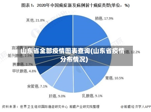 山东省全部疫情图表查询(山东省疫情分布情况)-第2张图片