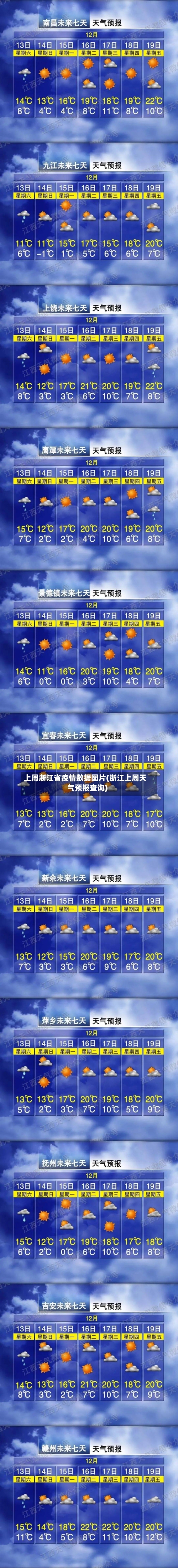 上周浙江省疫情数据图片(浙江上周天气预报查询)-第3张图片