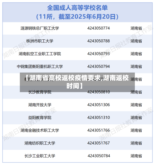【湖南省高校返校疫情要求,湖南返校时间】-第2张图片