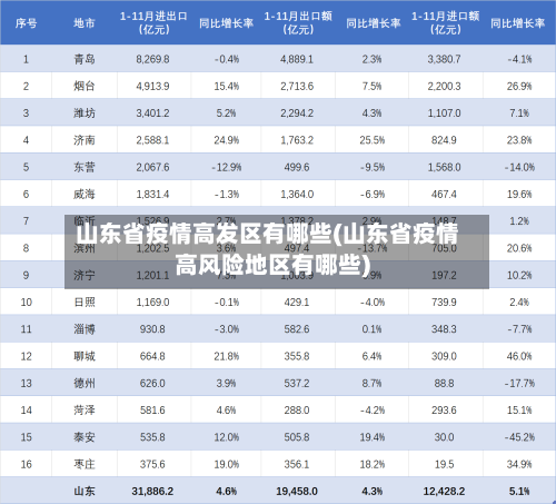 山东省疫情高发区有哪些(山东省疫情高风险地区有哪些)-第2张图片