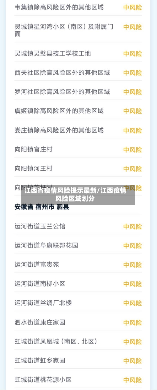江西省疫情风险提示最新/江西疫情风险区域划分-第2张图片