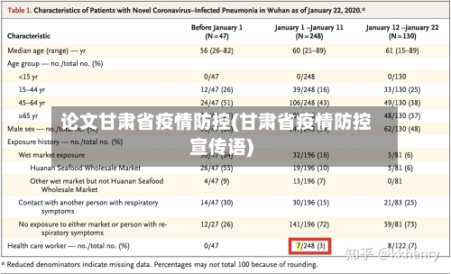 论文甘肃省疫情防控(甘肃省疫情防控宣传语)-第2张图片