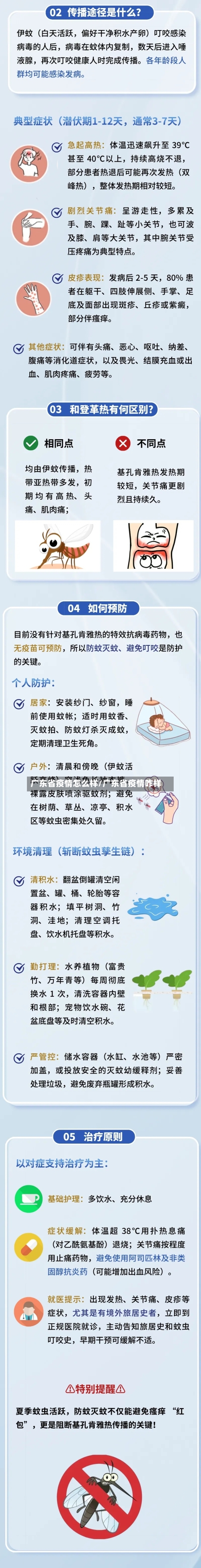 广东省疫情怎么样/广东省疫情咋样-第2张图片