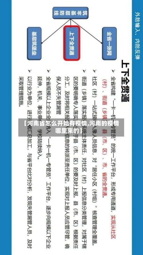 【河南省怎么开始有疫情,河南的疫情哪里来的】-第1张图片