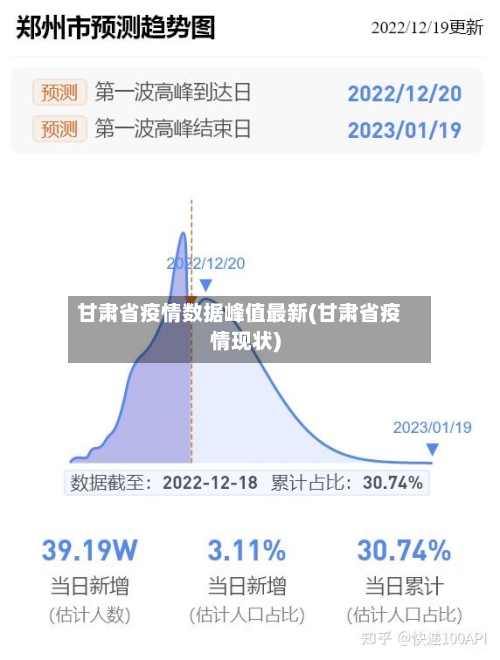甘肃省疫情数据峰值最新(甘肃省疫情现状)-第1张图片