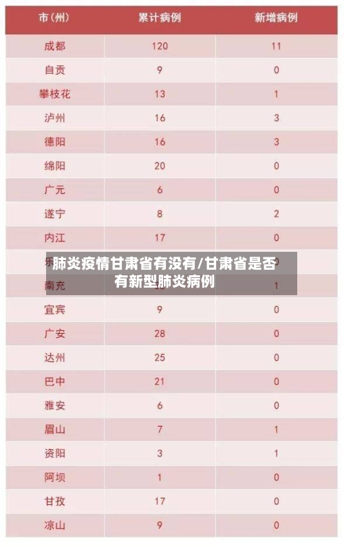 肺炎疫情甘肃省有没有/甘肃省是否有新型肺炎病例-第1张图片